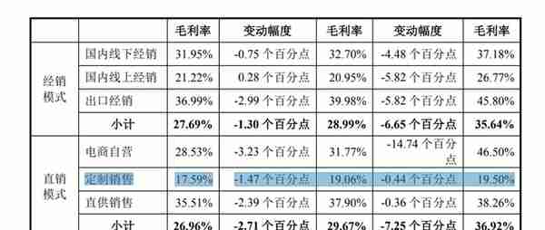 汪小菲“麻六记”疯狂收割流量背后，谁是另一受益者？