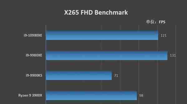 全核4.8GHz轻轻松松！i9-10980XE评测：这才是值得发烧友拥有的顶级处理器