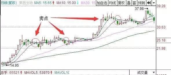 一旦遇到“避雷针”，轻仓避险，肯定没错！