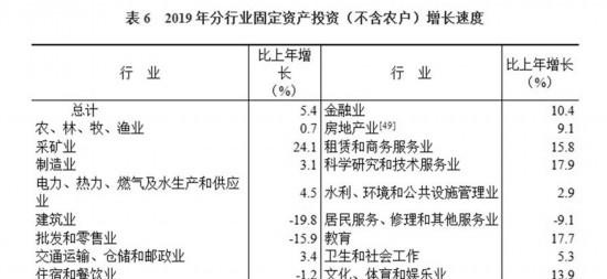 中华人民共和国2019年国民经济和社会发展统计公报