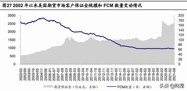 瑞达期货研究报告：稳定经纪业务，CTA资管优势铸就增长尖兵