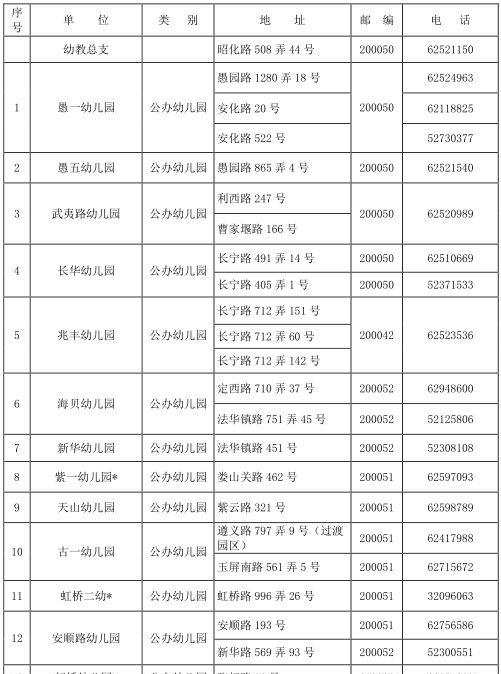 @适龄幼儿家长，2022年长宁区学前教育阶段适龄幼儿入园工作开始