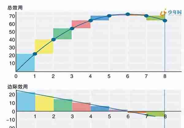 硅谷银行倒闭才发现，孩子在学校里学不到的经济学思维用处有多大