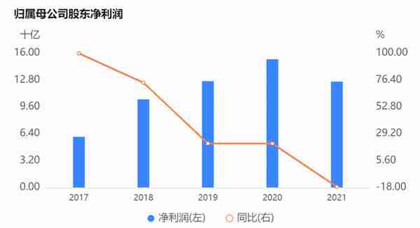 利好不断，新城控股非常拼！最难的时候真过去了？