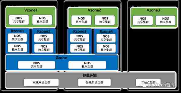 中国工商银行分布式缓存服务平台探索与实践