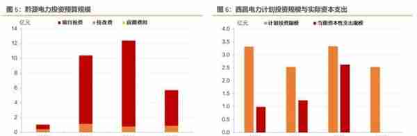 央企年报透露了哪些信息？