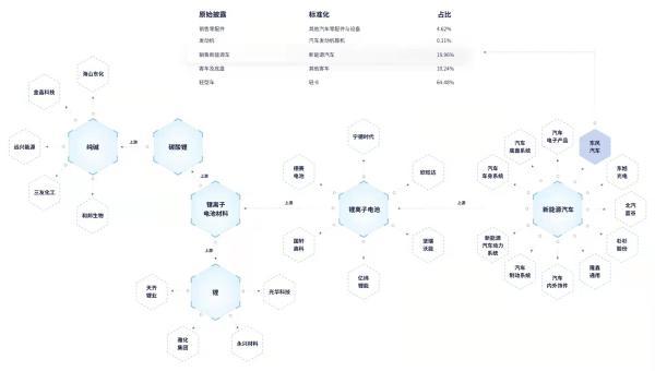 上海今揭牌的数据交易所，背后是怎样一盘棋？数商们洞察到上海的创新与远见……