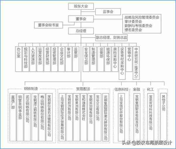 宝钢——巨人自强突围之路