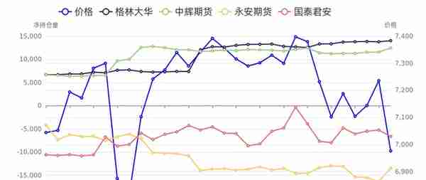 中投期货手续费(中投期货保证金)