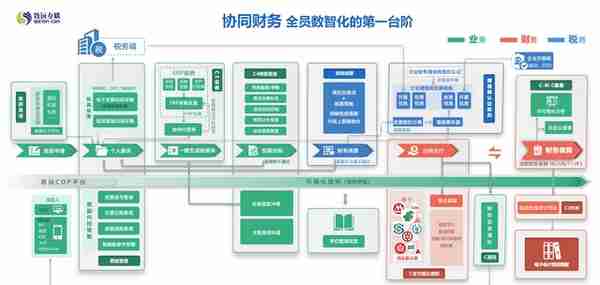 怎么取消用友的银行票号日期(用友怎么取消银行定长)