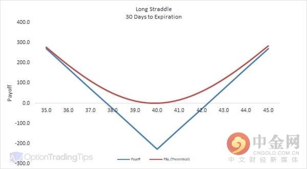 区块链衍生品——FTX 交易所的杠杆代币分析