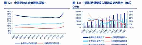 龙头效应强者恒强，中国财险：财险龙头，拨云见日，迎接未来