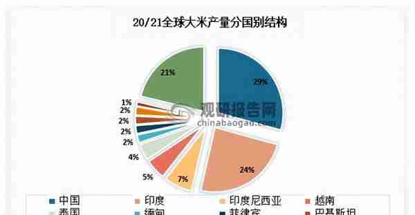 中国粮油机械市场发展态势分析与投资战略预测报告