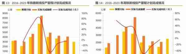 央企年报透露了哪些信息？