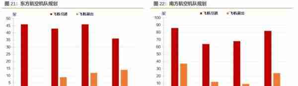 央企年报透露了哪些信息？