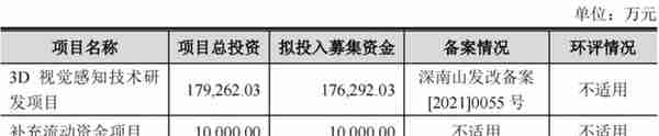 80后北大学霸拿下“3D视觉第一股”！蚂蚁刷脸支付的幕后赢家，开盘涨超45%