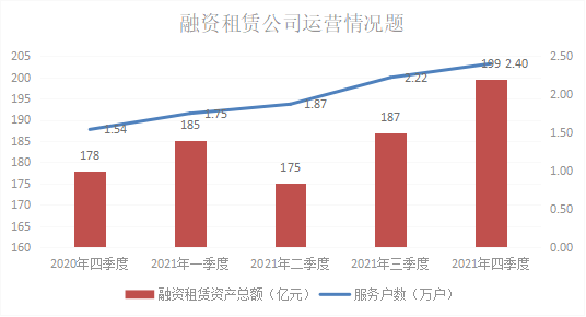 资产总额达401.1亿元，2021年河南省融资租赁行业发展情况公布 | 河南金融业专项报告⑩