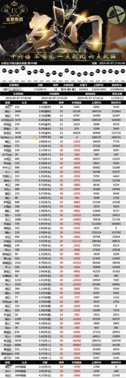 微信群赌博调查：一天流水上亿？有人一个月输1400万