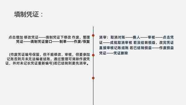 熬了三夜将用友软件操作，整理成48页操作手册，真厉害