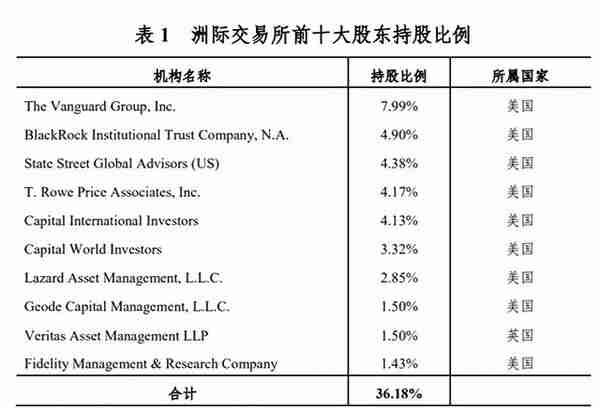 全球证券交易所一览