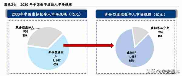 元宇宙行业专题研究：中国特色的元宇宙之路