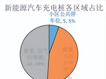 西北地区汽车充电桩建设现状及解决方案