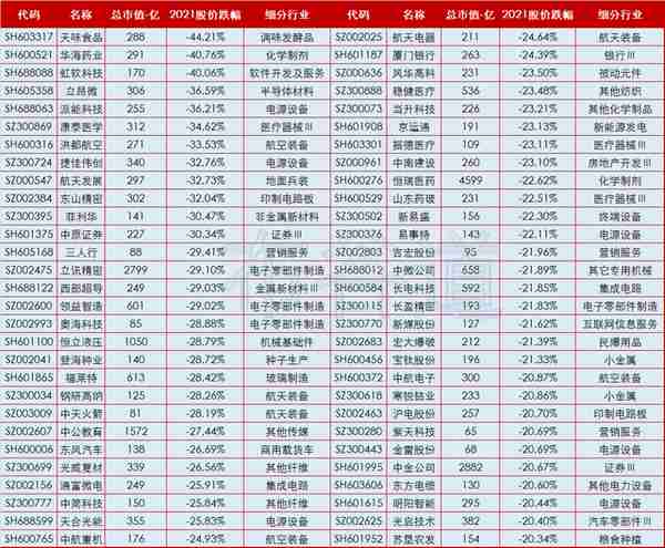 58只2021股价超跌绩优价值股名单一览