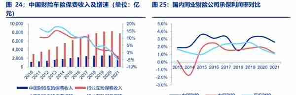 龙头效应强者恒强，中国财险：财险龙头，拨云见日，迎接未来