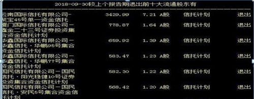 中国股市：股票成交量突然在底部连续放量，但股价就是不涨，你知道是怎么回事吗？