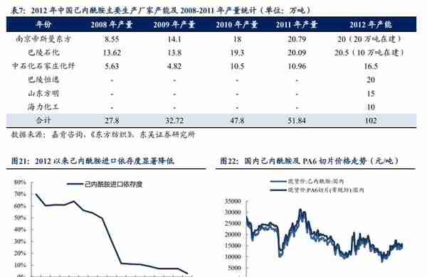 锦纶行业领航者，台华新材：上游技术突破带来发展机遇