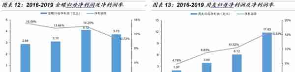 「国金研究」金蝶VS用友：国产ERP龙头云转型殊途同归