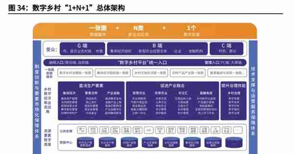 财政信息化龙头，博思软件：财政一体化方兴未艾，公采步入收获期