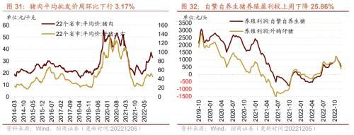 行业景气观察：航空出行边际修复，工业金属等价格继续上行