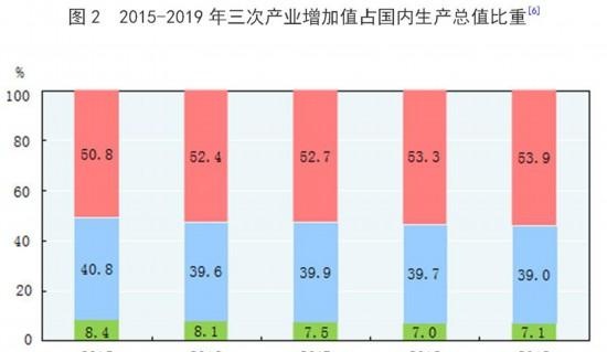 中华人民共和国2019年国民经济和社会发展统计公报