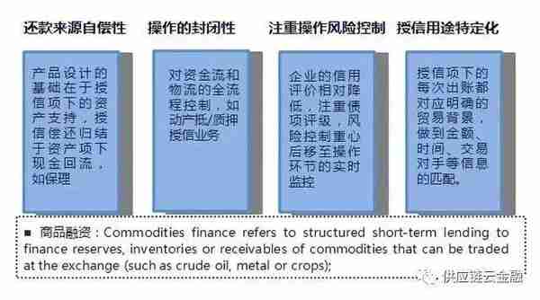 供应链金融：五大典型融资模式分析