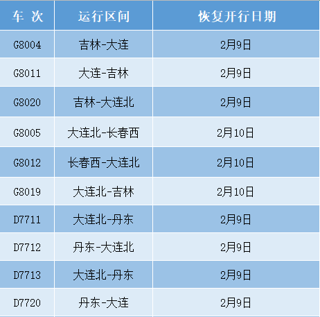 刚刚，沈阳又新增1例，辽宁累计105例！吉林、黑龙江6病例都曾经过沈阳