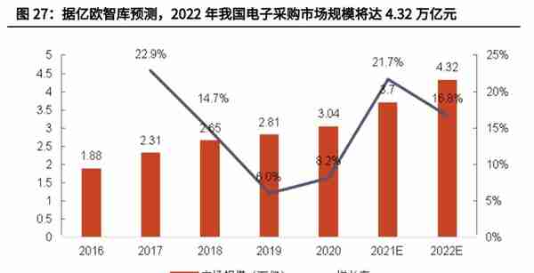 财政信息化龙头，博思软件：财政一体化方兴未艾，公采步入收获期