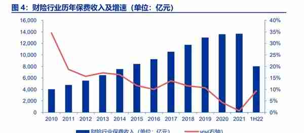 龙头效应强者恒强，中国财险：财险龙头，拨云见日，迎接未来