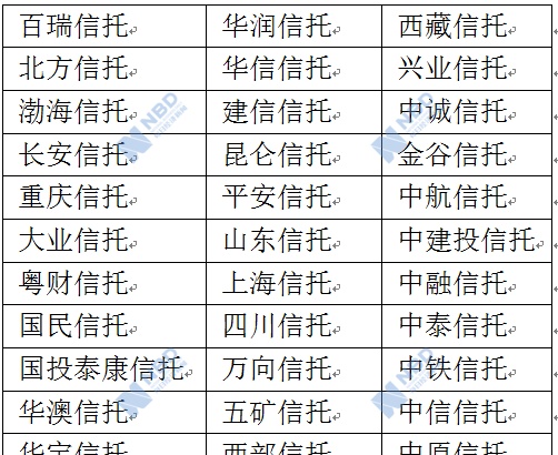 33家！首批信托受益权账户代理开户机构名单出炉 获取资格需满足三项条件