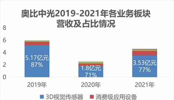 80后北大学霸拿下“3D视觉第一股”！蚂蚁刷脸支付的幕后赢家，开盘涨超45%