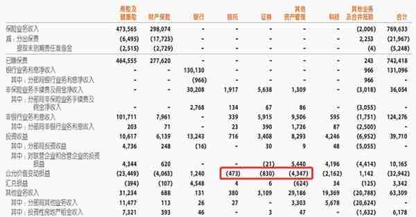 净利润缩水178亿，中国平安艰难的2022