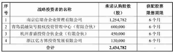 北交所打新之广脉科技：一家披着高科技外衣的IT包工头