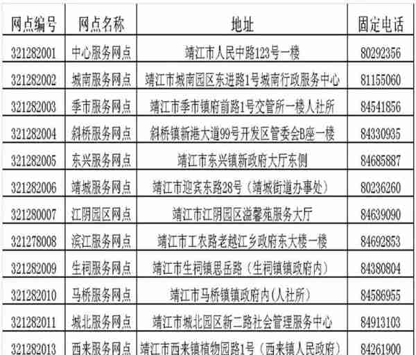 微靖江：这些靖江人请注意！你的社保卡下个月将停用