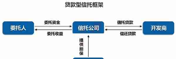 政府园区平台公司的30大融资模式