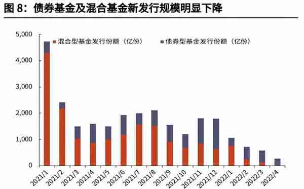 深度丨2022年以来银行理财市场运行分析