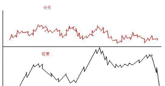 史上最受用的“日内交易八式”黄金口诀，唯一做到稳赚不赔，建议炒股朋友每天睡觉前看几行