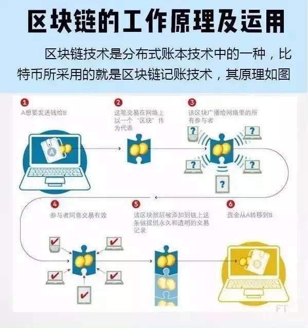 比特币是什么，“挖矿”是如何进行的？为何耗电量越来越大