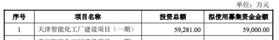 新日股份“超高端”战略失灵业绩下滑，募资10亿扩产难突围