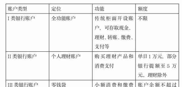 开卡不用跑网点，直接在网上办！多家银行对线上账户提额，这类用户最受益