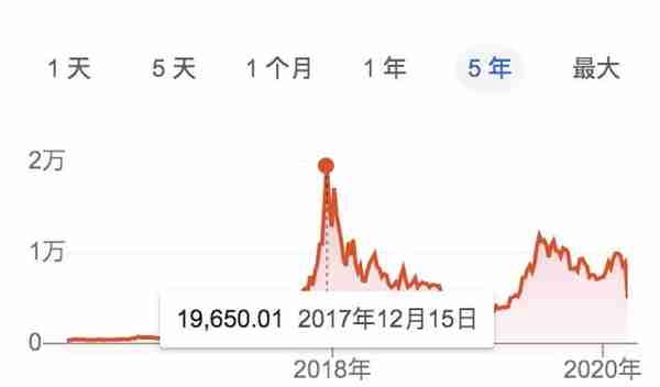 百度工程师非法控制公司服务器“挖矿”：4个月获利10万，被判坐牢3年